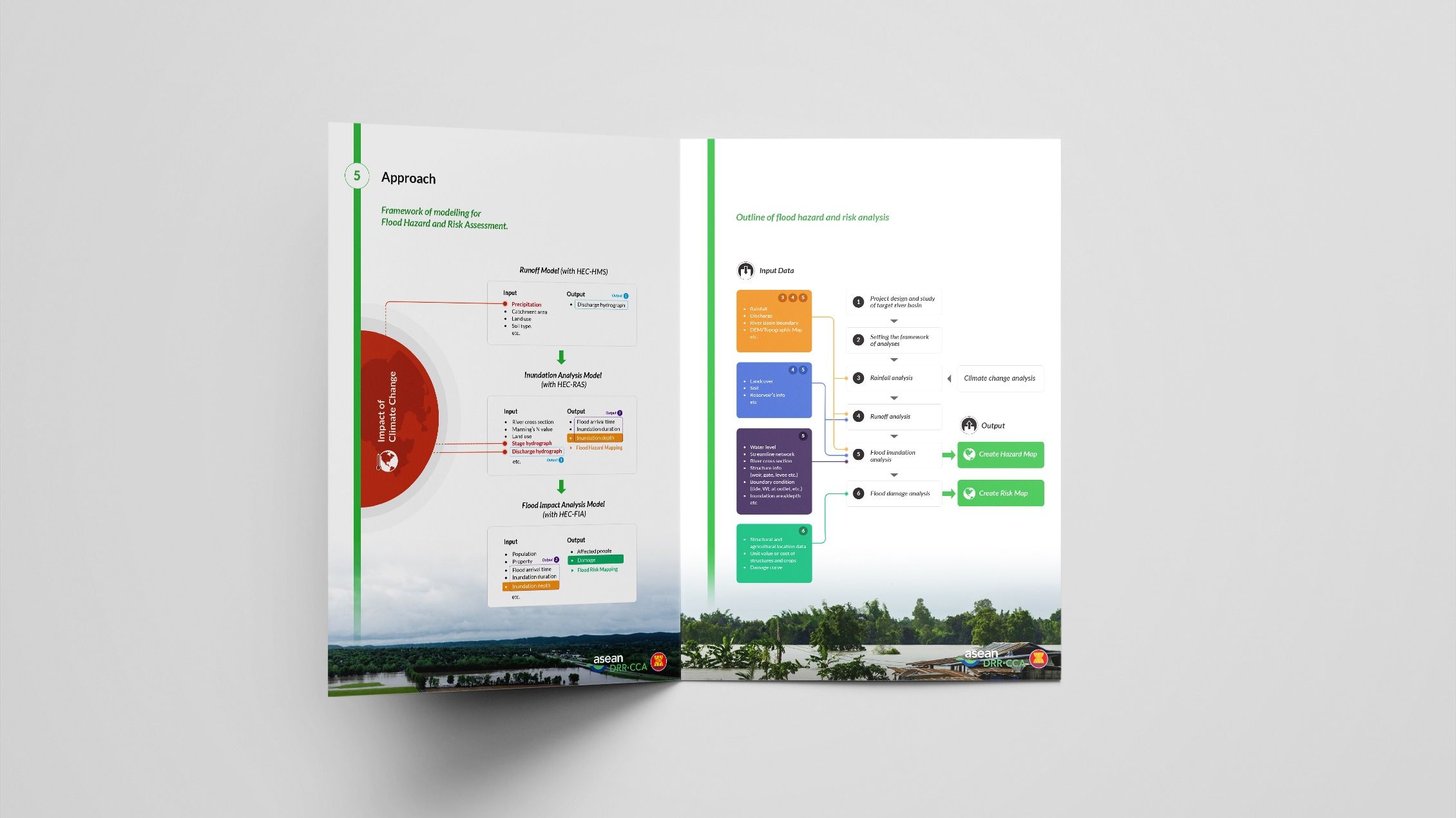 Brochure cover design building a brand