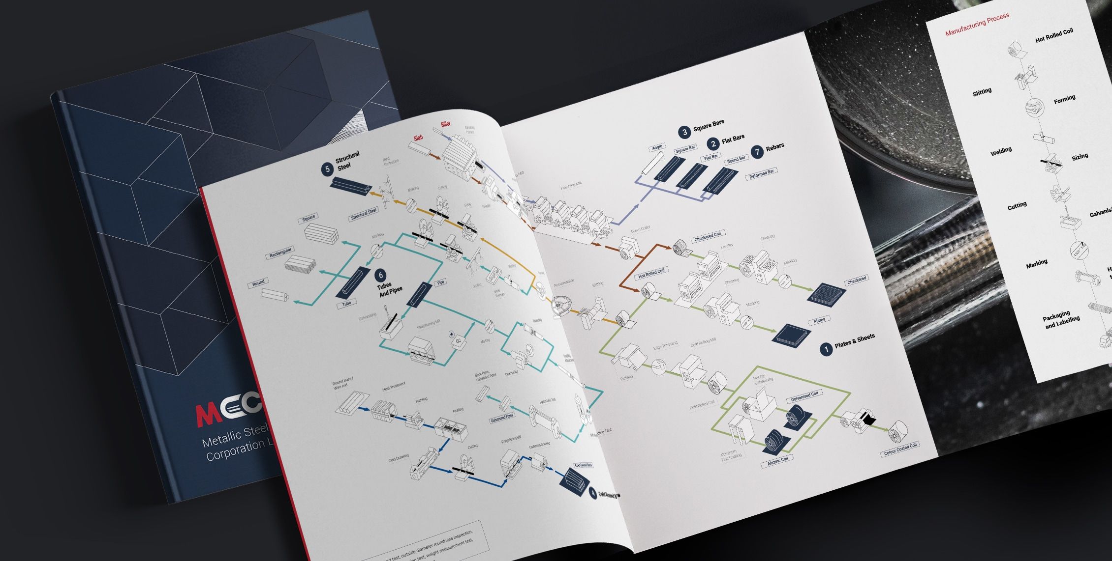 catalog design