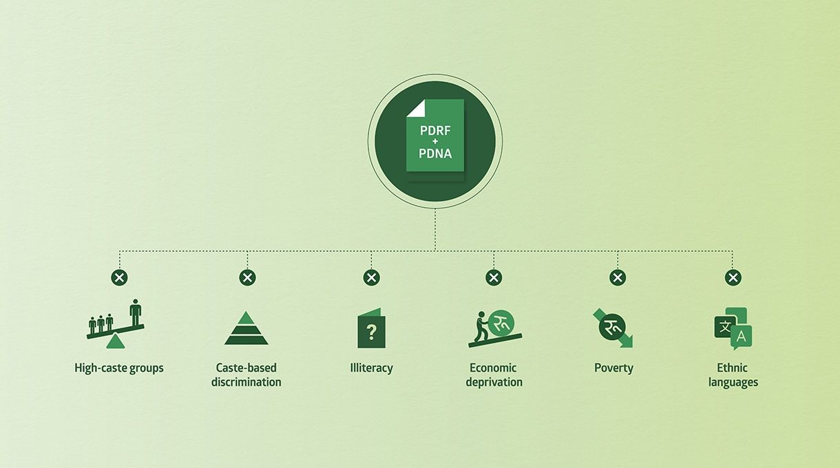 mooc3 storyboard
