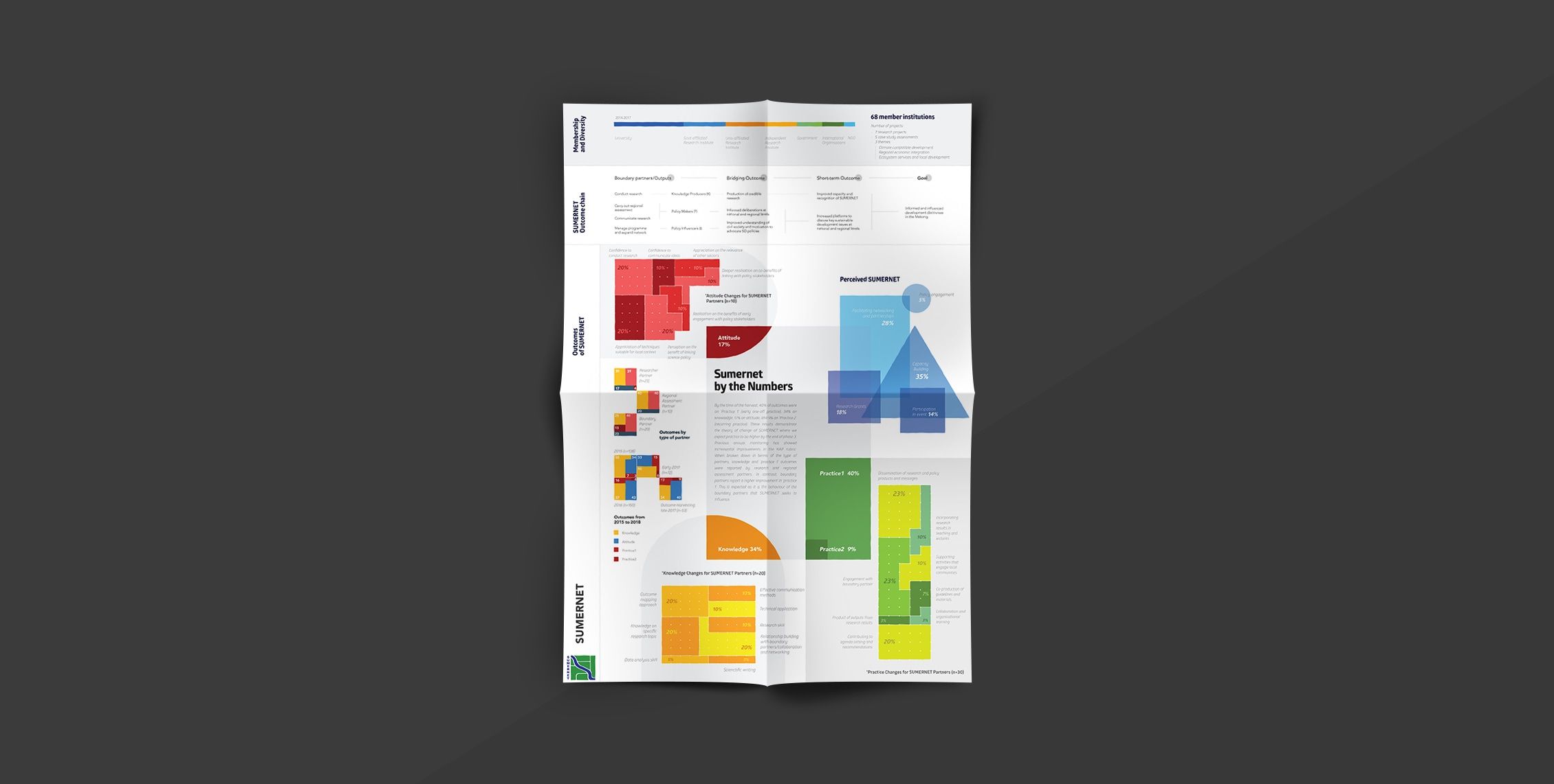 poster design company sumernet bangkok