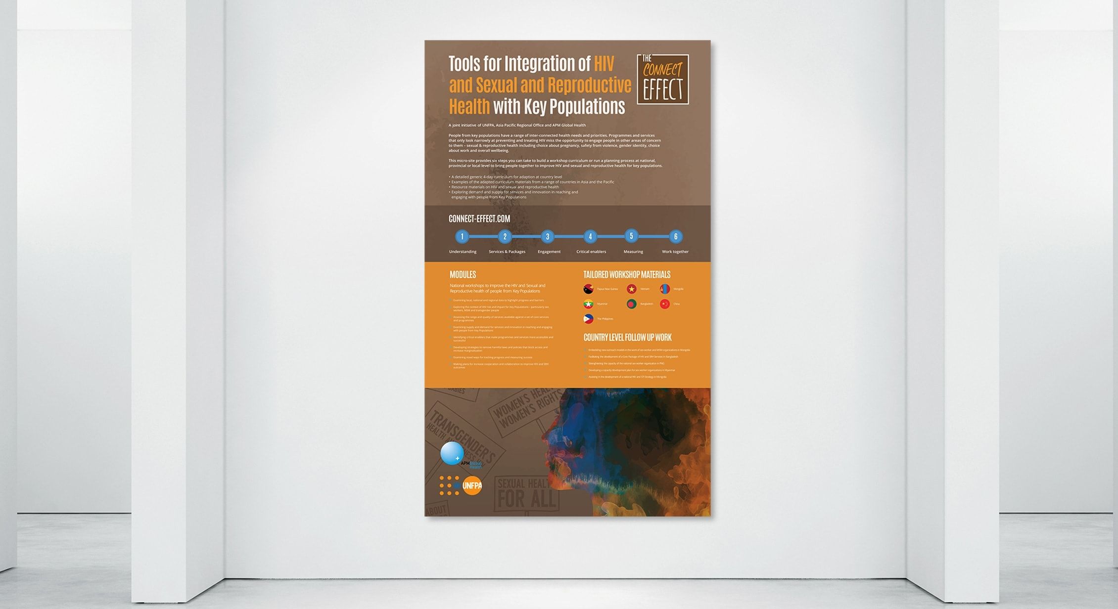 UNFPA Poster Design