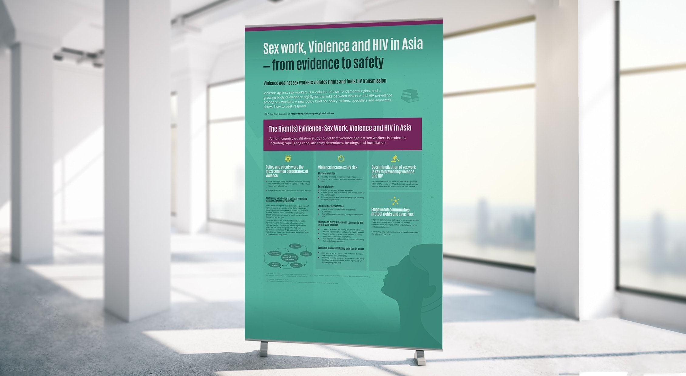 UNFPA Poster Design